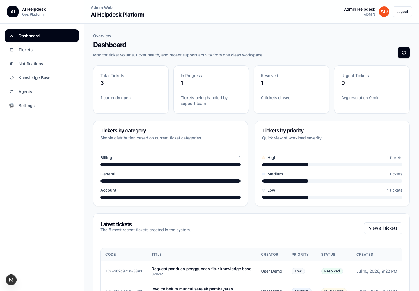 AI Helpdesk dashboard