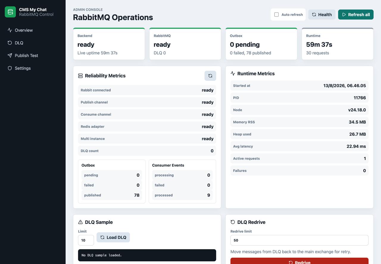 My Chat RabbitMQ screen