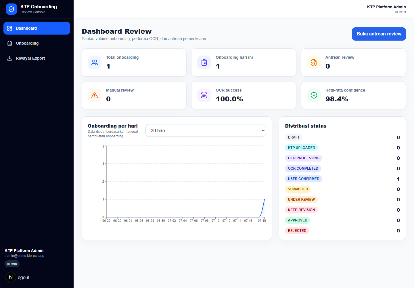 KTP onboarding admin dashboard
